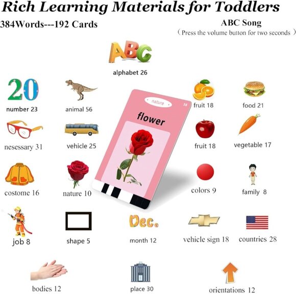 Pocket Flash Card Device- Sight Words- Speech Therapy Learning Tool- Sensory Toy - Picture 7 of 12